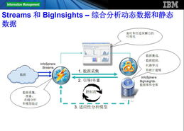 新挑戰 新技術 新產品——2011數據倉庫市場盤點