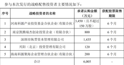 精選層發行提速 年內掛牌公司數或破百，打新收益受關注