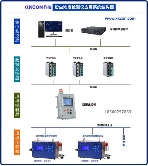 粉塵濃度檢測儀XKCON GCG1000 高效精準的工業環境監測利器