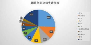 凜冬已至 企辦營銷中，數據處理如何決定產品存活幾率