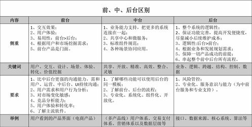 數據產品經理 起源、差異與數據處理