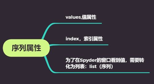 數據處理包pandas 第三章