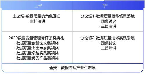 數(shù)據(jù)質(zhì)量與數(shù)據(jù)治理 政策標準、技術(shù)方法與實踐應用全景解析