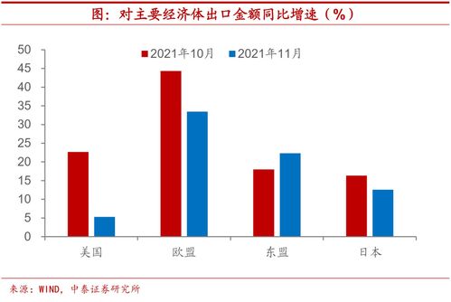 數(shù)據(jù)驅(qū)動下的中國出口韌性 解析其再度鞏固的內(nèi)在邏輯
