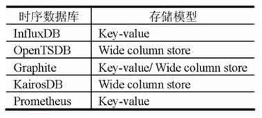 工業(yè)互聯(lián)網(wǎng)浪潮下，時序數(shù)據(jù)處理面臨的新挑戰(zhàn)與應對之道