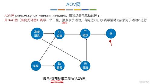 C語言中圖的存儲結(jié)構(gòu)與基本數(shù)據(jù)處理