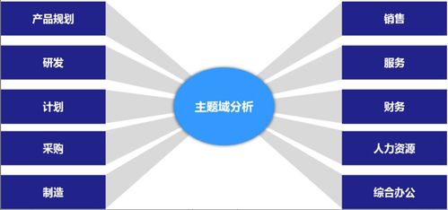 數(shù)據(jù)治理實踐之六 從數(shù)據(jù)指標到數(shù)據(jù)處理的全鏈路管理