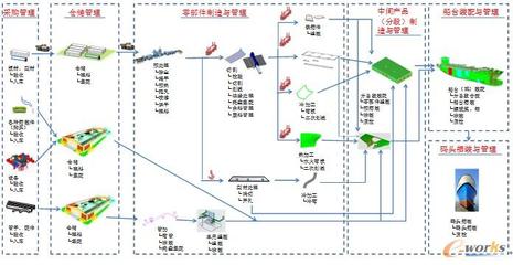 基于現(xiàn)代制造系統(tǒng)的船體底部分段GPS設計初探——數(shù)據(jù)處理的關(guān)鍵作用與實踐