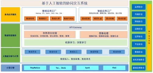 橙色云 構(gòu)筑跨行業(yè)研發(fā)生態(tài)鏈，引領(lǐng)數(shù)字化從設計源頭變革