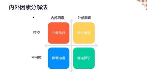 產品經理必會的10種數據分析方法 深度數據處理的體系化指南