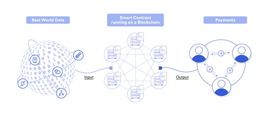 商業模式的革命——智能合約的興起與應用中的數據洞察
